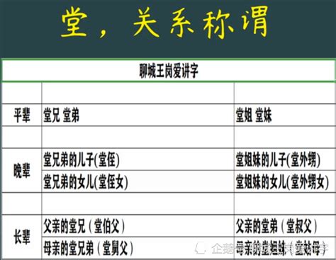 表堂怎麼分|中国式亲情关系：“堂亲”和“表亲”，分不清关系远近？